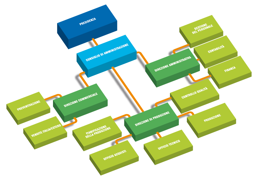 organizzazione.png